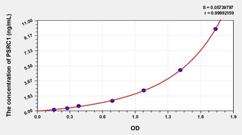 Human PSRC1 ELISA Kit