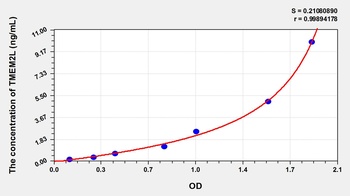 Human TMEM2L ELISA Kit