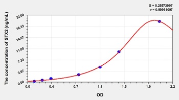 Mouse STX2 ELISA Kit