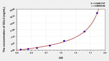 Mouse GCLC ELISA Kit