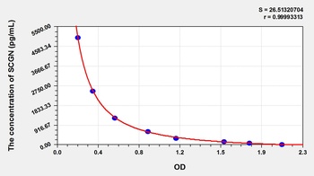 Rat SCGN ELISA Kit