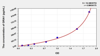 Rat Glutamate Receptor, Ionotropic, AMPA 1 (GRIA1) ELISA Kit