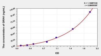 Rat Glutamate Receptor, Ionotropic, N-Methyl-D-Aspartate 1 (GRIN1) ELISA Kit