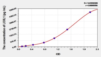 Mouse LOXL1 ELISA Kit