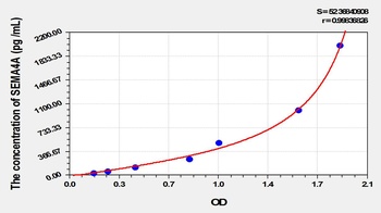 Human SEMA4A ELISA Kit