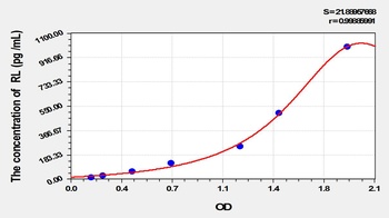 Mouse Reelin (RL) ELISA Kit