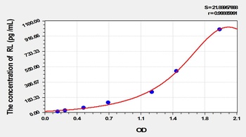 Mouse RL ELISA Kit