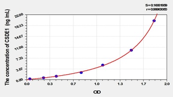 Human CSDE1 ELISA Kit