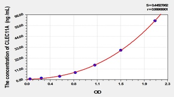 Human C-Type Lectin Domain Family 11, Member A (CLEC11A) ELISA Kit