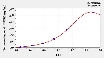 Human PRSS23 ELISA Kit