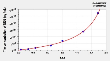 Rat NID2 ELISA Kit