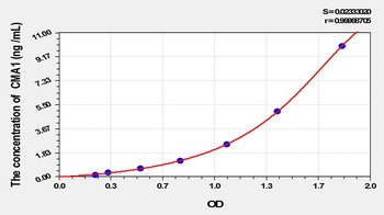 Rat CMA1 ELISA Kit