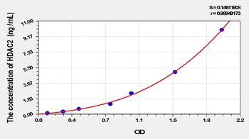 Mouse Histone Deacetylase 2 (HDAC2) ELISA Kit
