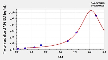 Human ATG16L1 ELISA Kit