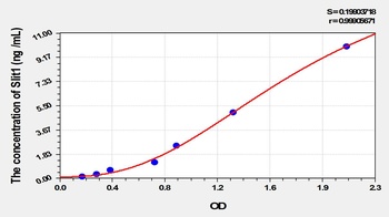 Mouse Slit1 ELISA Kit