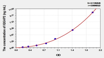 Mouse IQGAP2 ELISA Kit