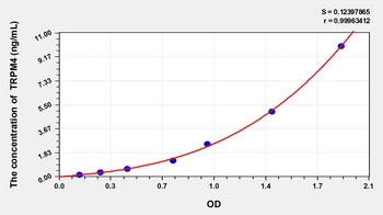 Mouse Transient Receptor Potential Cation Channel Subfamily M, Member 4 (TRPM4) ELISA Kit