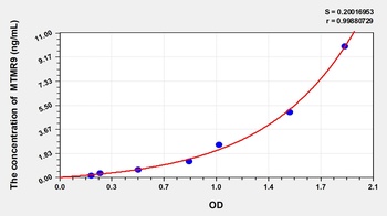 Mouse MTMR9 ELISA Kit