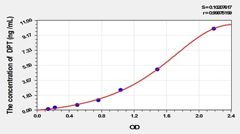 Mouse DPT ELISA Kit