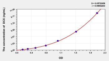 Mouse Doublecortin (DCX) ELISA Kit