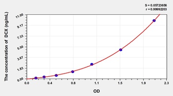 Mouse DCX ELISA Kit