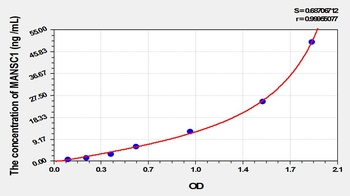 Human MANSC Domain Containing Protein 1 (MANSC1) ELISA Kit