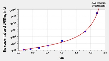 Rat LPIN1 ELISA Kit