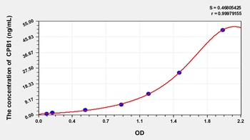 Rat Carboxypeptidase B1, Tissue (CPB1) ELISA Kit
