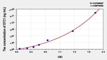 Rat STC1 ELISA Kit