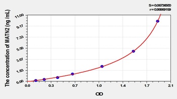 Mouse Matrilin 2 (MATN2) ELISA Kit