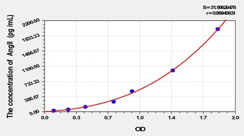 Cattle Angiotensin II (AngII) ELISA Kit