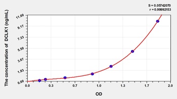 Mouse Doublecortin Like Kinase 1 (DCLK1) ELISA Kit
