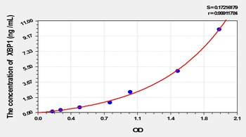 Mouse X-Box Binding Protein 1 (XBP1) ELISA Kit