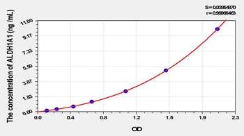 Mouse Aldehyde Dehydrogenase 1 Family, Member A1 (ALDH1A1) ELISA Kit