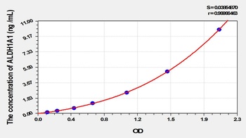 Mouse ALDH1A1 ELISA Kit