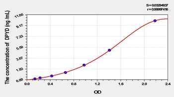 Mouse Dihydropyrimidine Dehydrogenase (DPYD) ELISA Kit