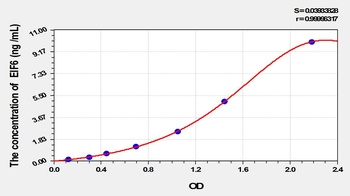 Human EIF6 ELISA Kit