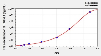 Human FGFRL1 ELISA Kit