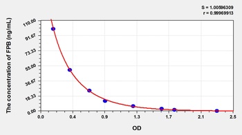 Rat Fibrinopeptide B (FPB) ELISA Kit