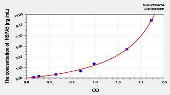 Mouse HSPA5 ELISA Kit