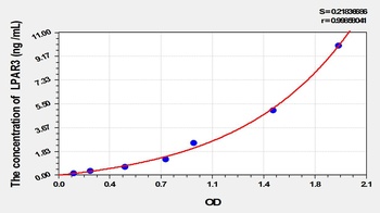 Mouse LPAR3 ELISA Kit