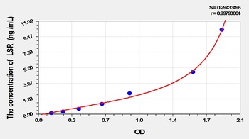 Mouse Lipolysis Stimulated Lipoprotein Receptor (LSR) ELISA Kit