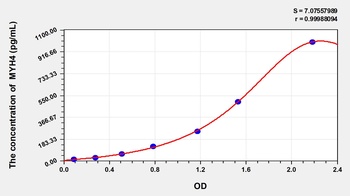 Mouse Myosin Heavy Chain 4, Skeletal Muscle (MYH4) ELISA Kit