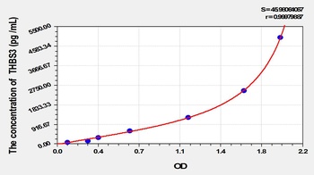 Mouse Thrombospondin 3 (THBS3) ELISA Kit