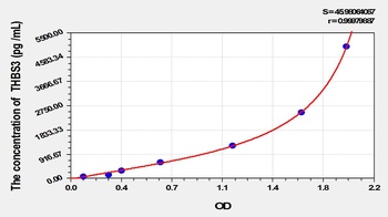 Mouse THBS3 ELISA Kit