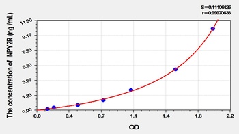 Mouse Neuropeptide Y Receptor Y2 (NPY2R) ELISA Kit