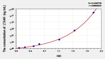 Mouse LTA4H ELISA Kit