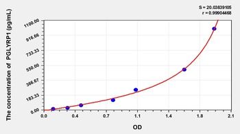 Mouse PGLYRP1 ELISA Kit