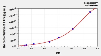 Mouse Fibroblast Activation Protein Alpha (FAPa) ELISA Kit
