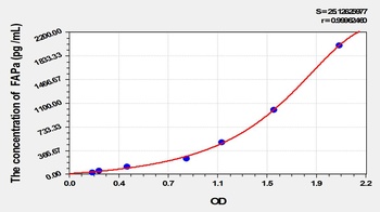 Mouse FAPa ELISA Kit